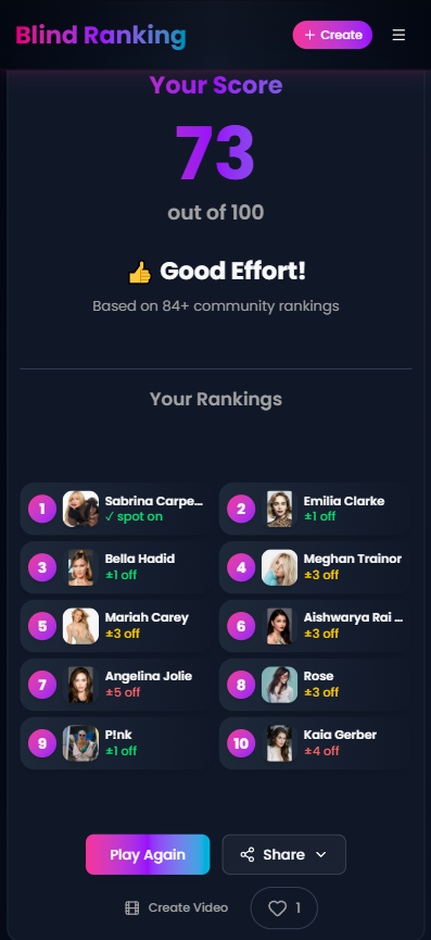 I Ranked the Most Attractive Women – Here's How I Did vs the Community