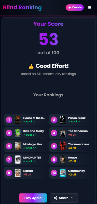 I Ranked the Best TV Series – 5 Spot-On Picks But Still Only 53/100